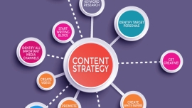 Content Marketing Tactics That Drive Consistent Business Leads