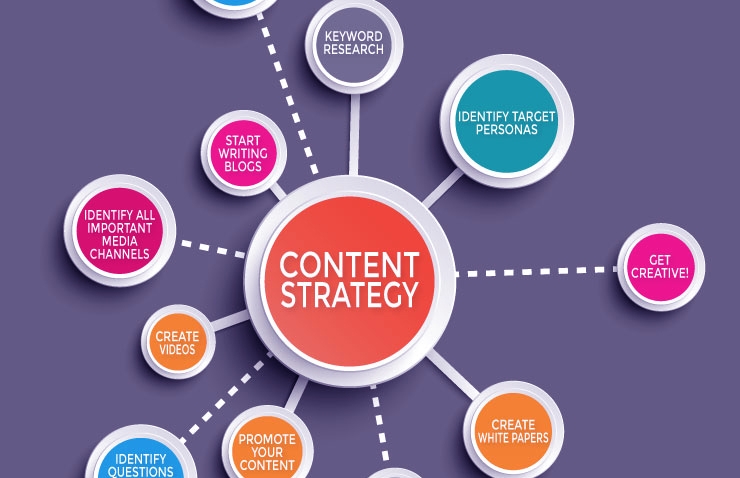 Content Marketing Tactics That Drive Consistent Business Leads